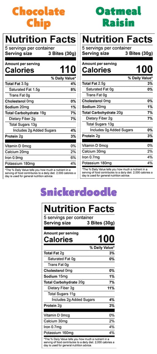 Nutrition Facts for Mighty Bites Variety Pack – Pack of 3 Bags