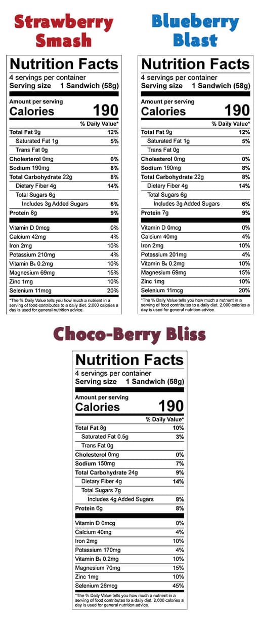 Nutrition Facts for Sammies Variety Pack I – 3 boxes (12 sandwiches)